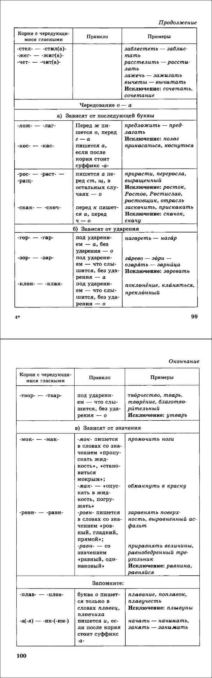 Фото Учебника Русского Языка 10 Класс