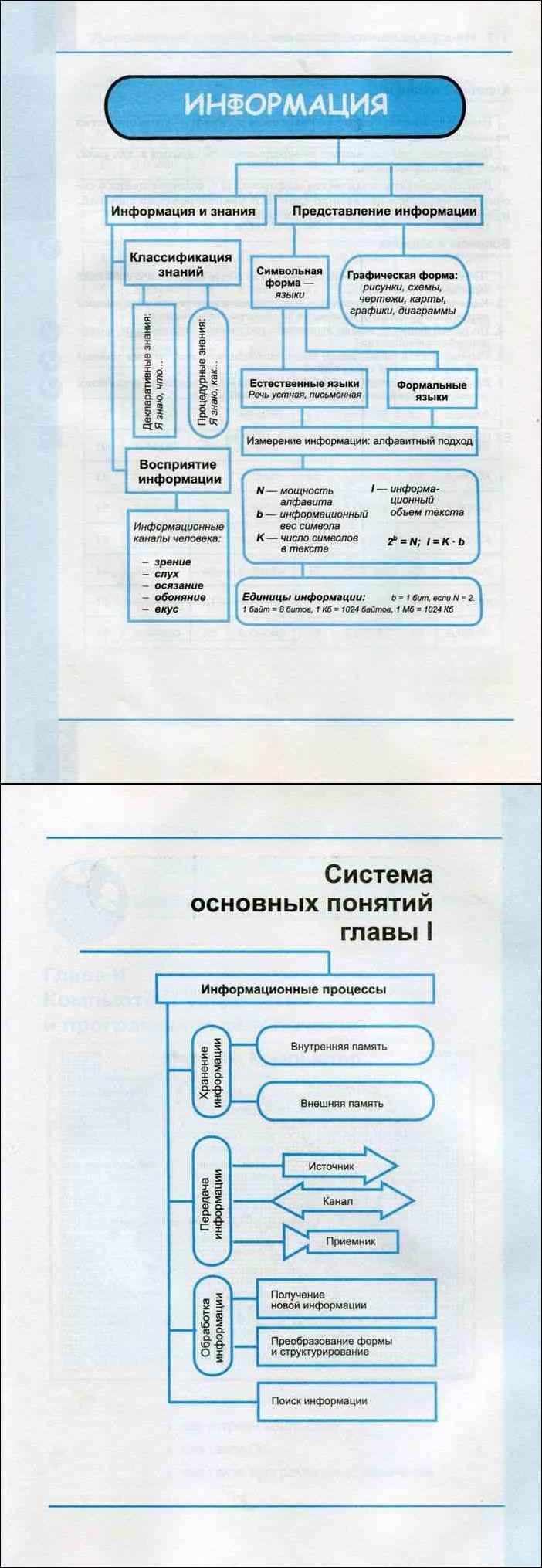 Информатика 7 семакин. Учебник по информатике 7 класс Семакин читать онлайн. Учебник по информатике 7 класс Семакин читать. Информатика 7 класс Семакин читать. Названия системных программ по информатике 7 класс Семакин.