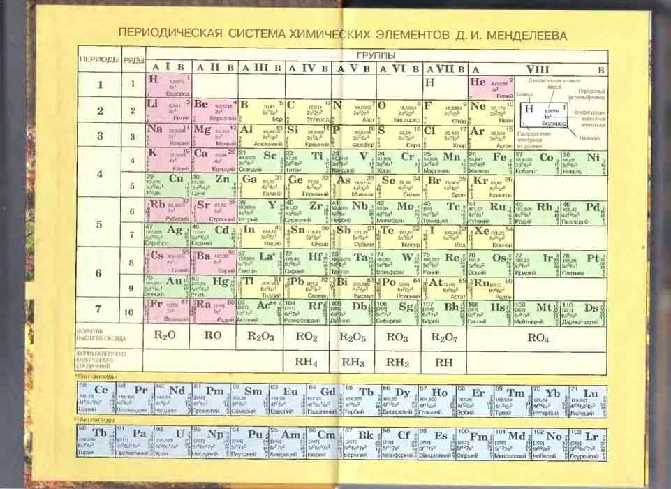 Общ по химии 11. Периодическая таблица Менделеева из учебника Габриелян 8 класс. Периодическая таблица Менделеева по химии за 11 класс. Химия 8 кл таблица Менделеева. Периодическая система химия 8 класс таблица.
